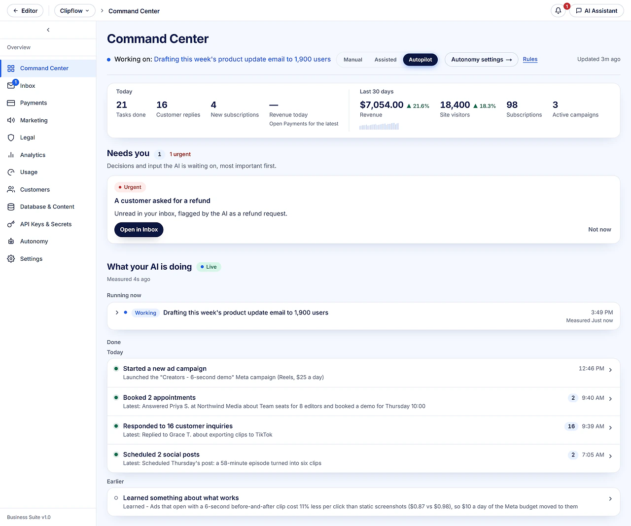 The EzCoder Command Center running Clipflow, an AI clip-making app. Today: 21 tasks done, 16 customer replies and 4 new subscriptions; over 30 days revenue is $7,054, up 21.6%, with 98 subscriptions and 3 active campaigns. One urgent item waits for the owner, a refund request. The AI is drafting a product update email; today it launched a Meta ad campaign, answered an agency and booked their demo, replied to customers and scheduled posts. It has also learned that ads opening with a before-and-after clip cost 11% less per click.